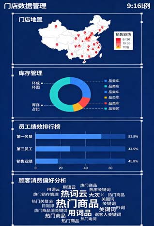 门店数据管理